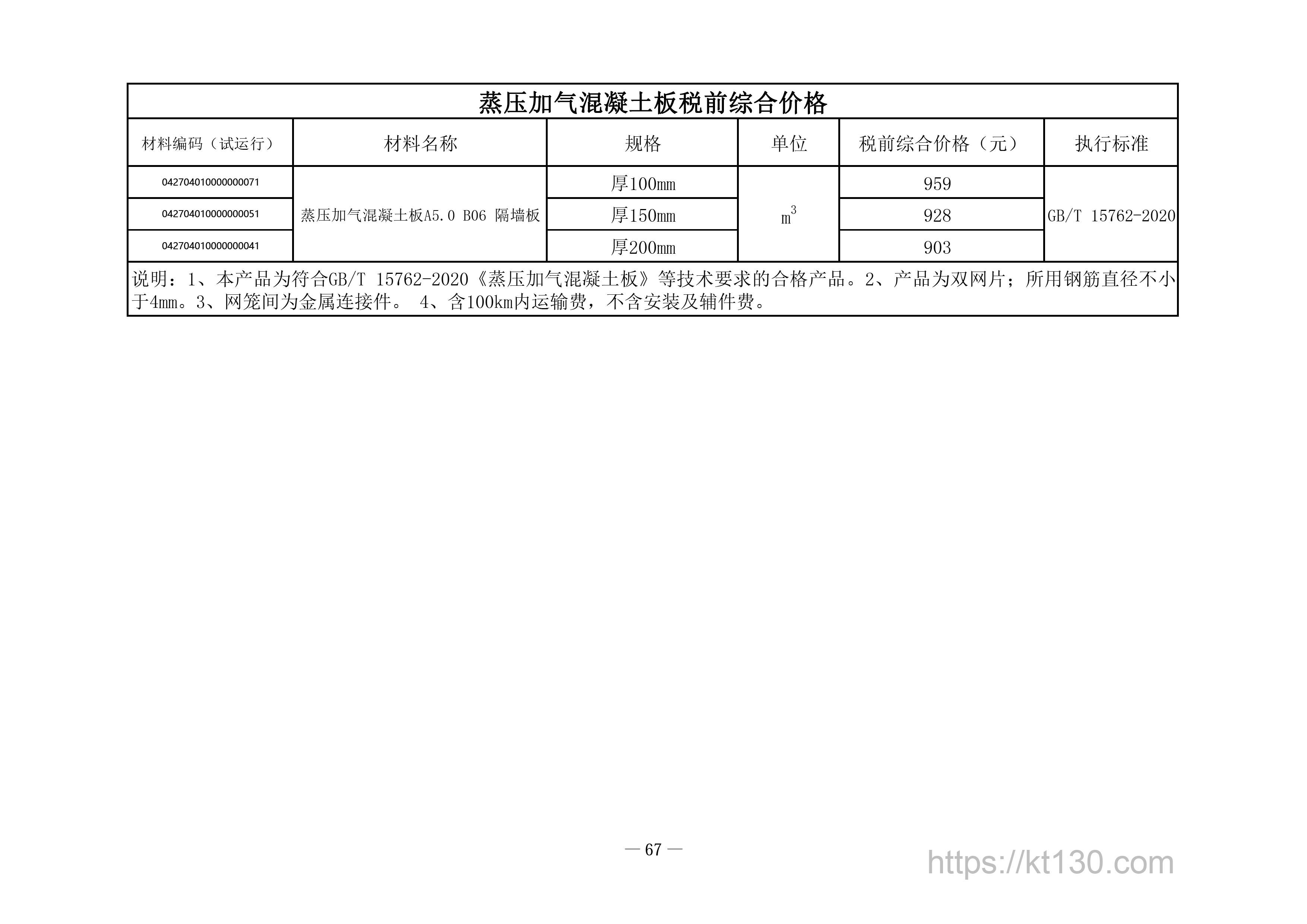 广州市2022年5月份信息价_蒸压加气混凝土板